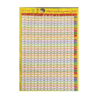 جدول دوستی و ریاضی اول